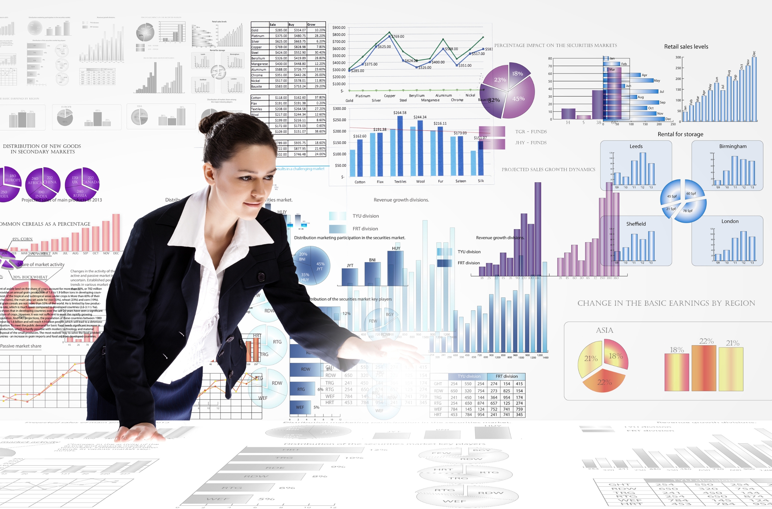 Oracle FDI Expertise